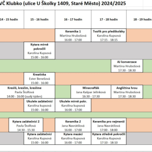 ROZVRH KROUŽKŮ <br>v jednotlivých budovách SVČ