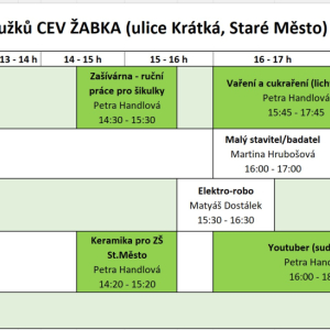 ROZVRH CEV ŽABKA.jpg